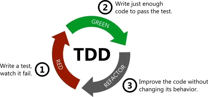 TDD